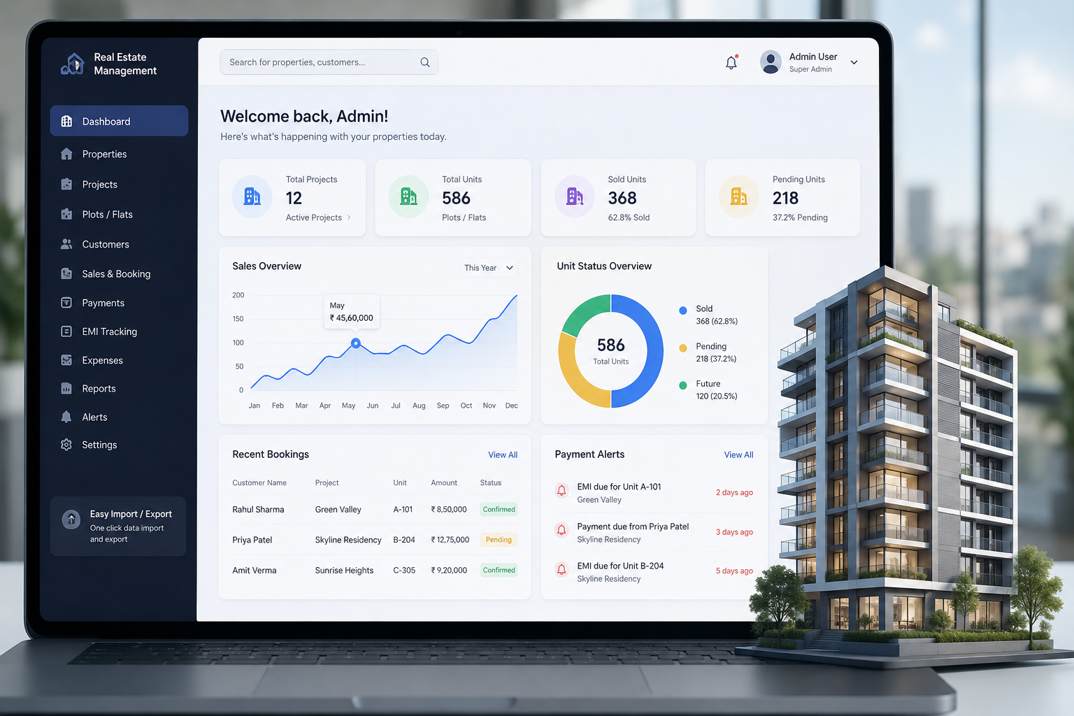 Real Estate Management